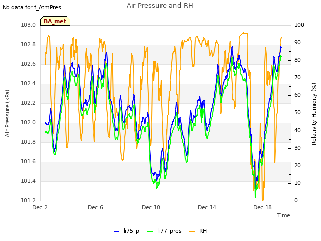 Explore the graph:Air Pressure and RH in a new window