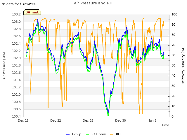 Explore the graph:Air Pressure and RH in a new window