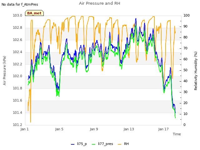 Explore the graph:Air Pressure and RH in a new window