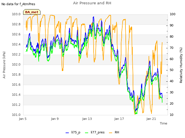 Explore the graph:Air Pressure and RH in a new window