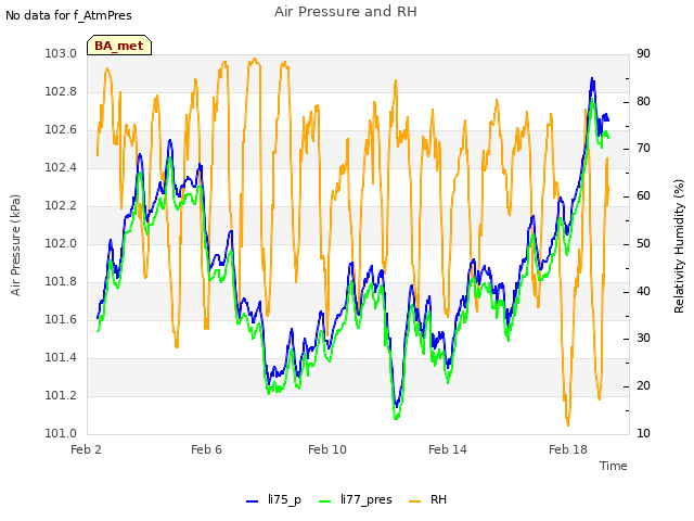 Explore the graph:Air Pressure and RH in a new window