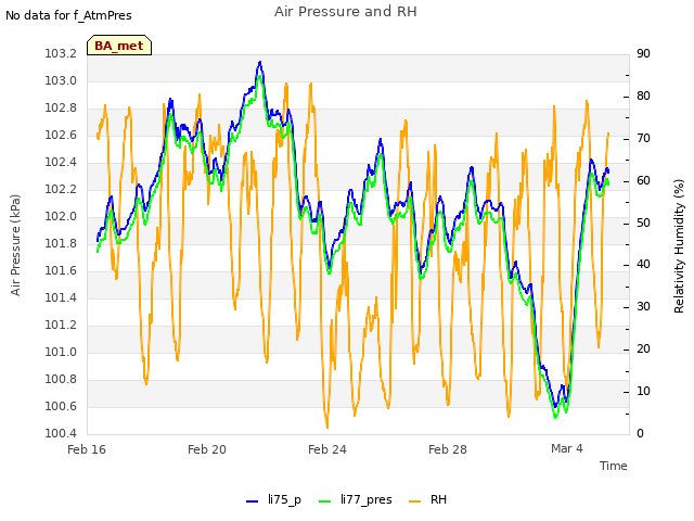 Explore the graph:Air Pressure and RH in a new window