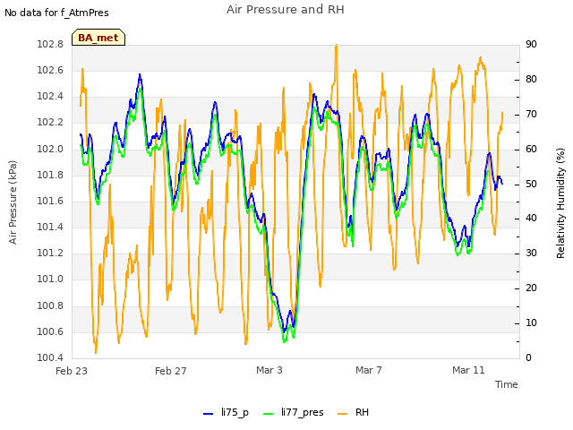 Explore the graph:Air Pressure and RH in a new window