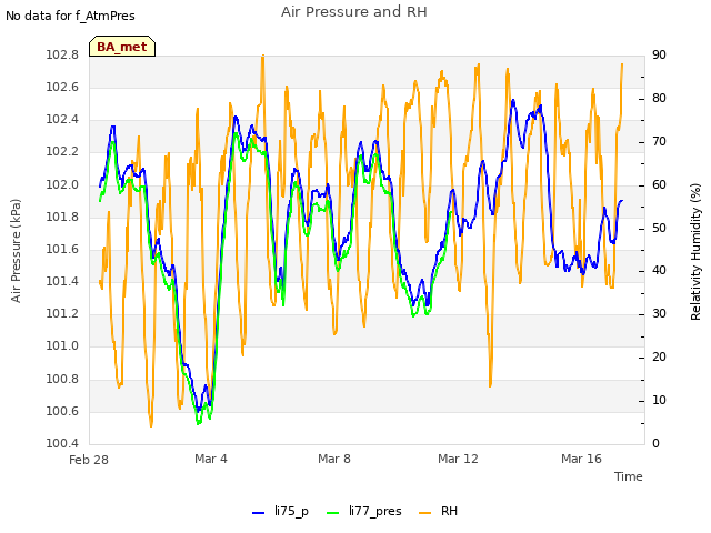 Explore the graph:Air Pressure and RH in a new window