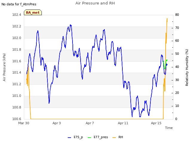 Explore the graph:Air Pressure and RH in a new window