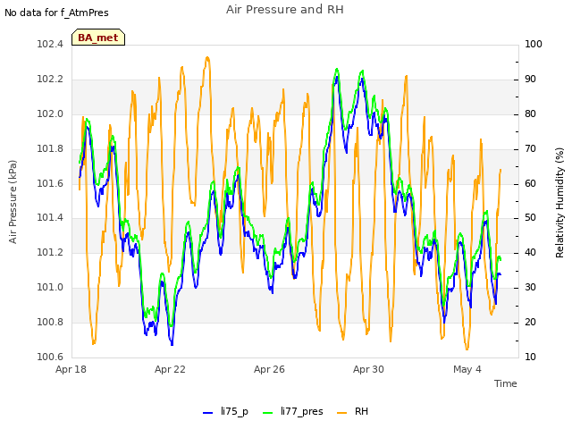 Explore the graph:Air Pressure and RH in a new window