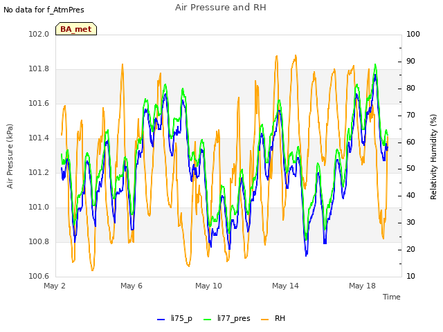 Explore the graph:Air Pressure and RH in a new window