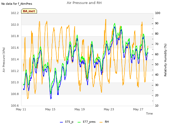 Explore the graph:Air Pressure and RH in a new window