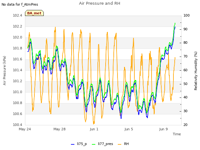 Explore the graph:Air Pressure and RH in a new window