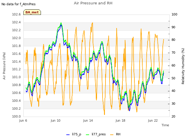 Explore the graph:Air Pressure and RH in a new window