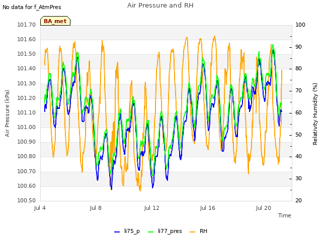 Explore the graph:Air Pressure and RH in a new window