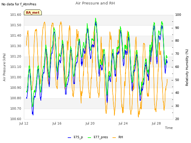 Explore the graph:Air Pressure and RH in a new window