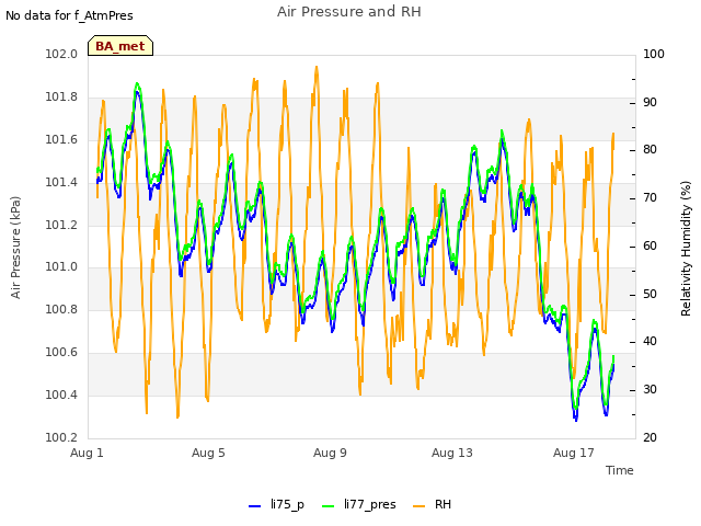 Explore the graph:Air Pressure and RH in a new window