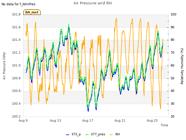 Explore the graph:Air Pressure and RH in a new window