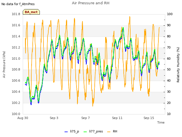 Explore the graph:Air Pressure and RH in a new window