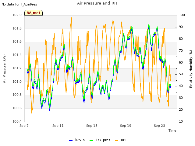 Explore the graph:Air Pressure and RH in a new window