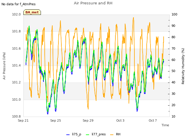 Explore the graph:Air Pressure and RH in a new window