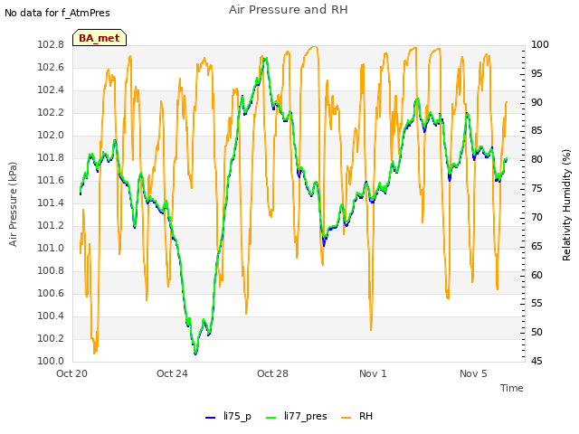 Explore the graph:Air Pressure and RH in a new window