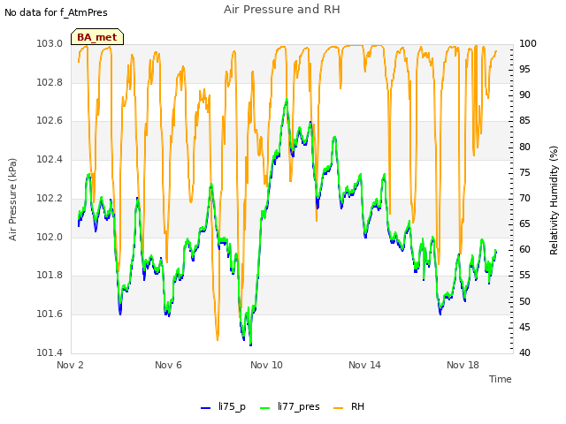 Explore the graph:Air Pressure and RH in a new window