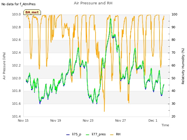 Explore the graph:Air Pressure and RH in a new window