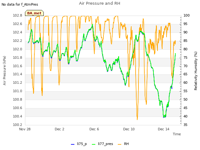 Explore the graph:Air Pressure and RH in a new window