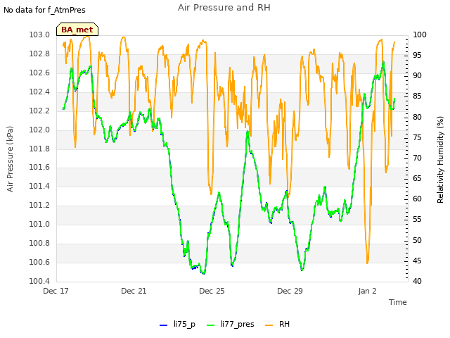 Explore the graph:Air Pressure and RH in a new window