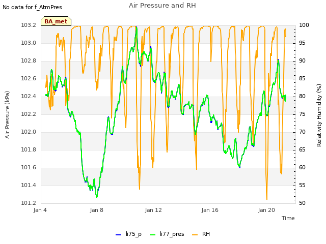 Explore the graph:Air Pressure and RH in a new window