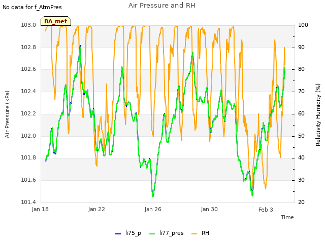 Explore the graph:Air Pressure and RH in a new window