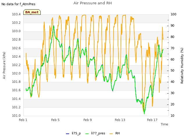 Explore the graph:Air Pressure and RH in a new window