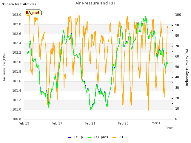 Explore the graph:Air Pressure and RH in a new window