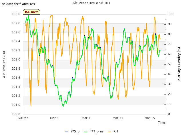 Explore the graph:Air Pressure and RH in a new window