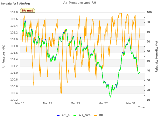 Explore the graph:Air Pressure and RH in a new window