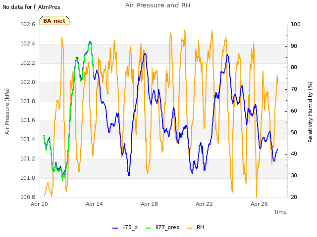 Explore the graph:Air Pressure and RH in a new window