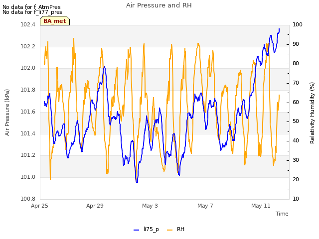 Explore the graph:Air Pressure and RH in a new window