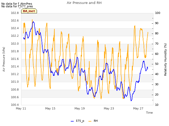 Explore the graph:Air Pressure and RH in a new window