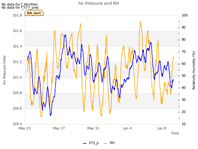 Explore the graph:Air Pressure and RH in a new window