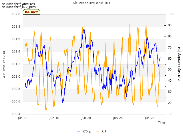 Explore the graph:Air Pressure and RH in a new window