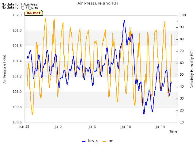 Explore the graph:Air Pressure and RH in a new window