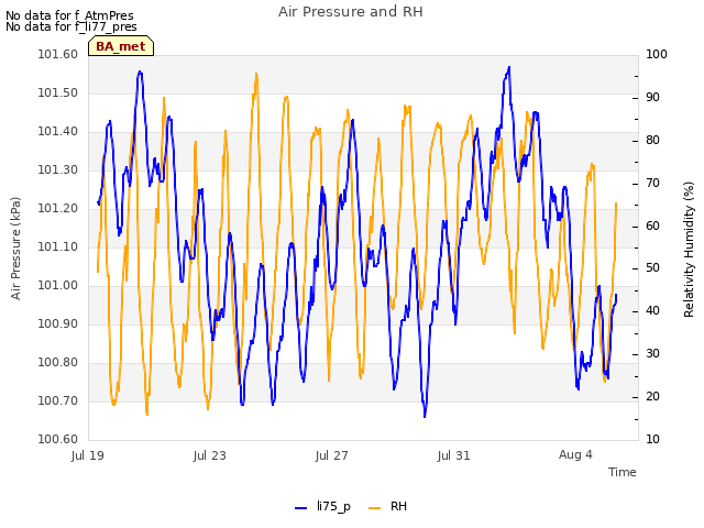 Explore the graph:Air Pressure and RH in a new window