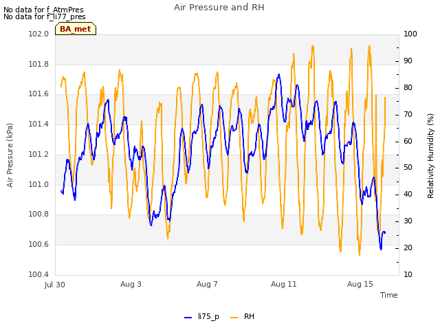 Explore the graph:Air Pressure and RH in a new window