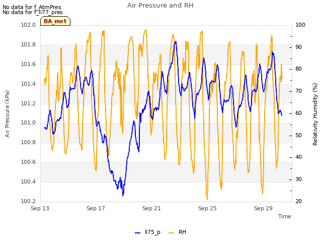 Explore the graph:Air Pressure and RH in a new window