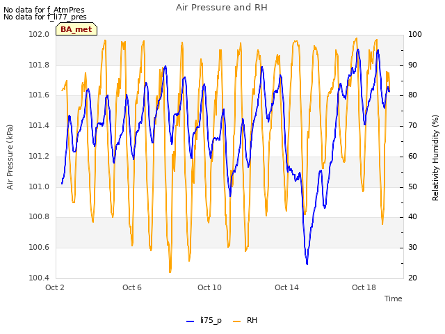 Explore the graph:Air Pressure and RH in a new window