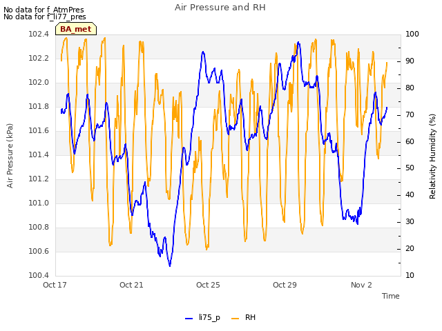 Explore the graph:Air Pressure and RH in a new window