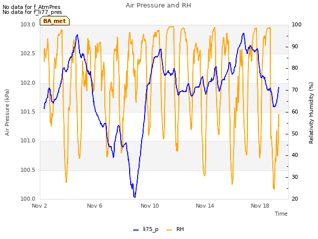 Explore the graph:Air Pressure and RH in a new window