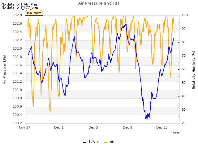 Explore the graph:Air Pressure and RH in a new window