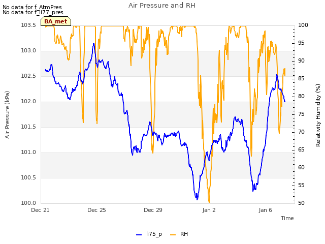 Explore the graph:Air Pressure and RH in a new window