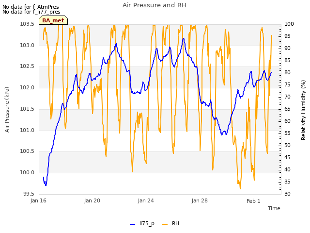 Explore the graph:Air Pressure and RH in a new window