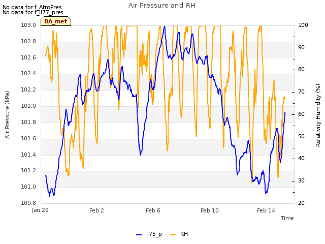 Explore the graph:Air Pressure and RH in a new window