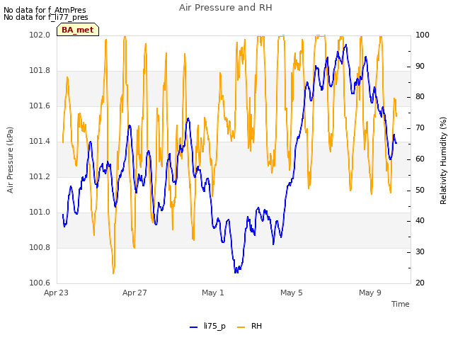 Explore the graph:Air Pressure and RH in a new window