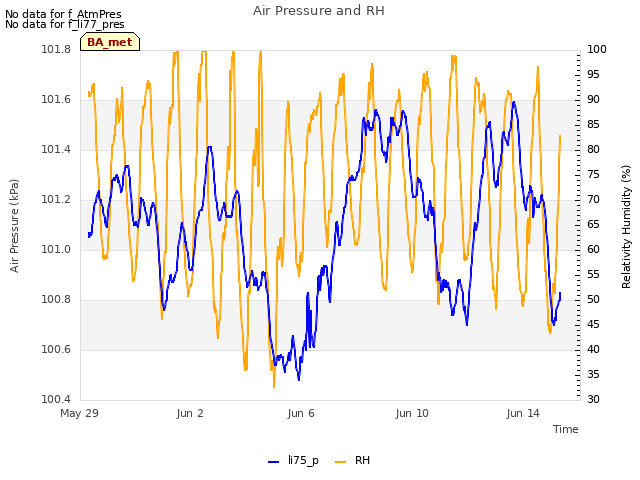 Explore the graph:Air Pressure and RH in a new window